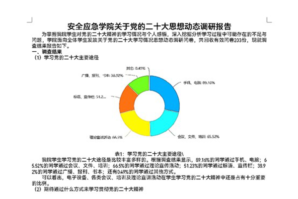 安全应急学院关于党的二十大思想动态调研工作顺利完成