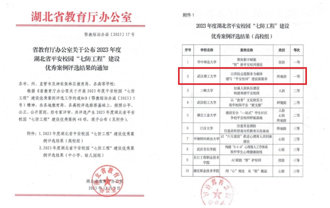 我校获2023年度湖北省平安校园“七防工程”建设优秀案例一等奖
