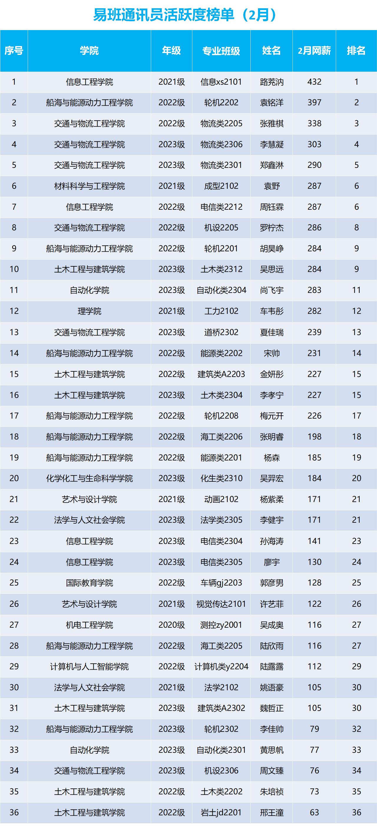 2月网薪排行制作_01.png