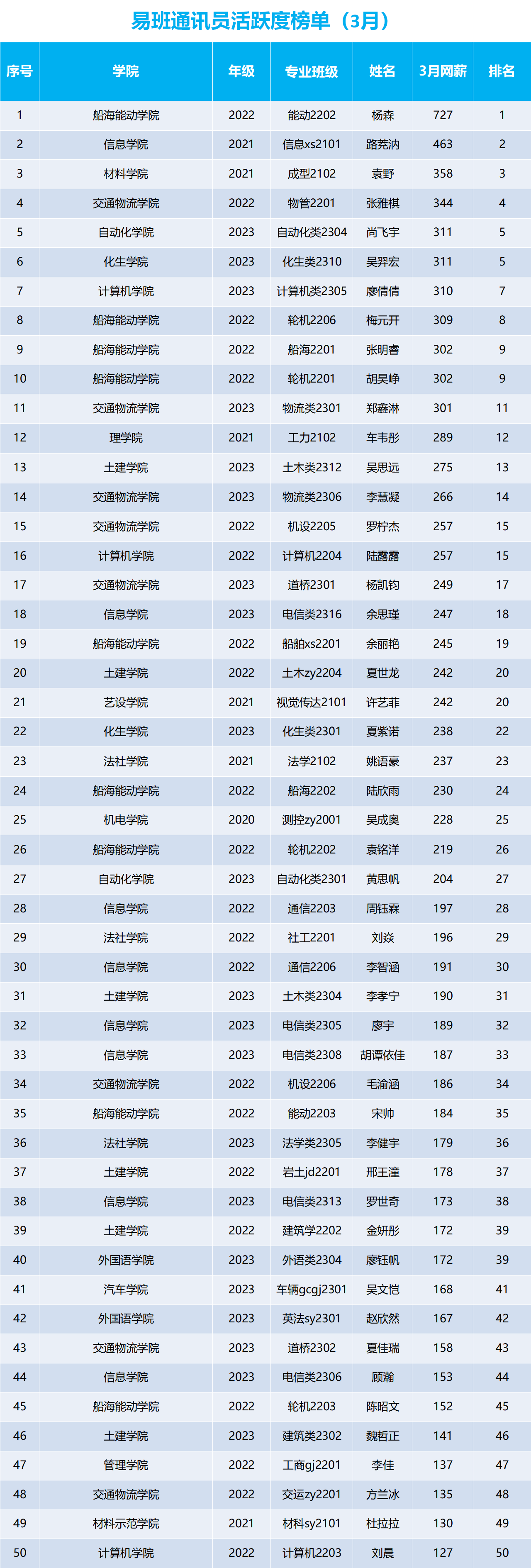 3月网薪排行制作_01.png